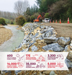 Newsline Issue 600 8 August 2025 Web cover with infographics